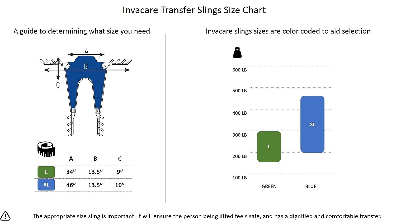 A chart that depicts Invacare transfer slings sizes and colors.  The color green represents a size large.  The color blue represents Xtra Large.  Choosing the appropriate size sling is important.