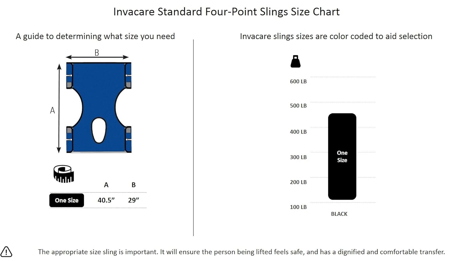 A chart that depicts Invacare's standard four-point sling size.  Choosing the appropriate size sling is important.